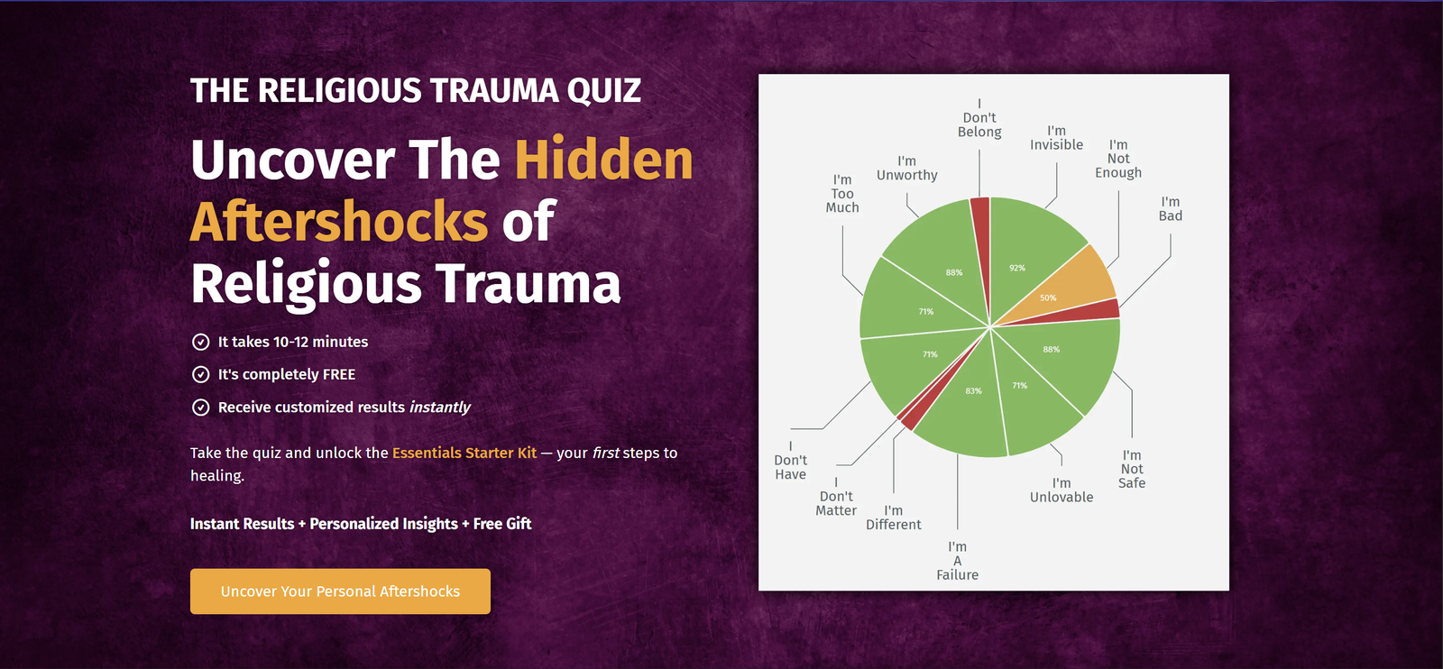 Religious Trauma Quiz